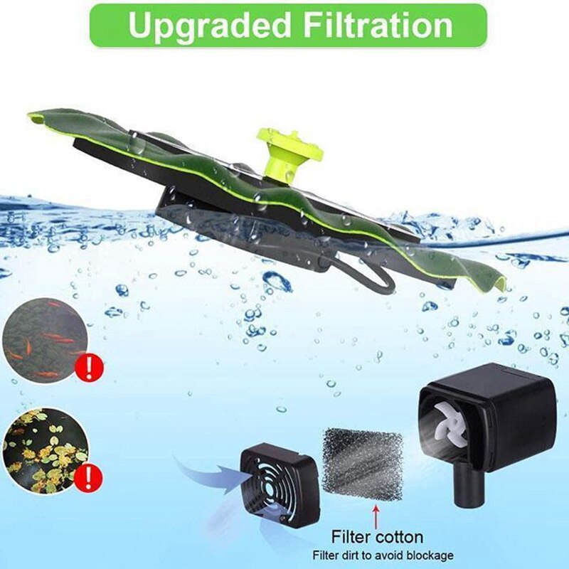 Floating Lotus leaf Mini Solar Waterfall Fountain